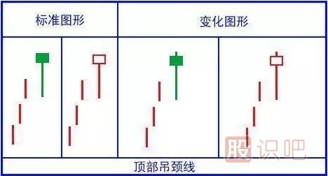 经典看跌K线形态组合锦集，最全最实用的统计