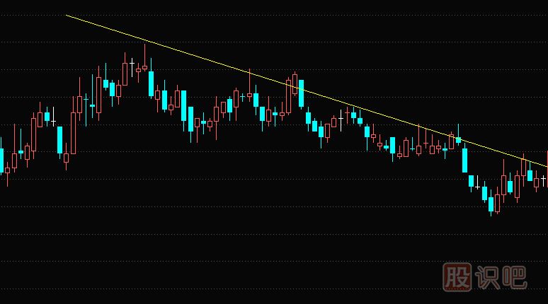 用趋势线来分析股票的反弹压力位