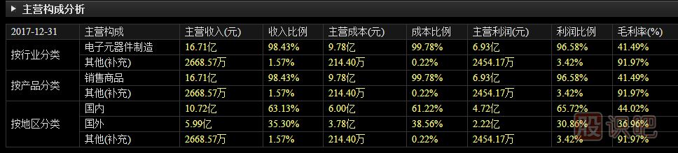 如何分析与选出有价值成长的股票