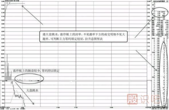 股票盘口看法-高价区盘口特征与低价区盘口特征