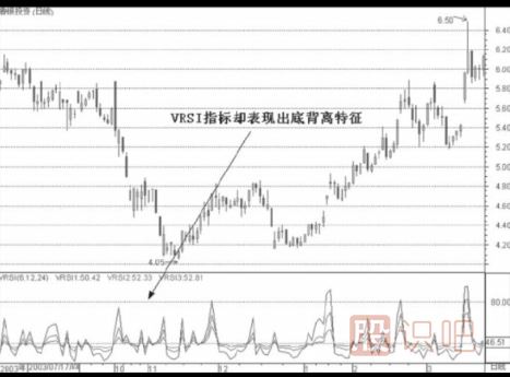 量能趋向指标选股法