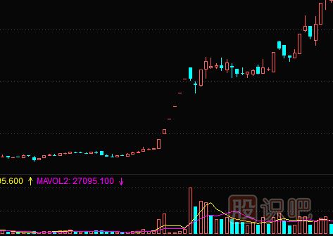 怎么分析缩量<a href=https://www.gupiaozhishiba.com/GPRM/sy/1364.html target=_blank class=infotextkey>上涨</a>的股票