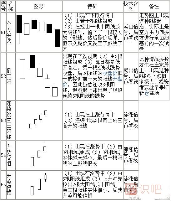 k线形态图解大全-最全股票K线形态分析