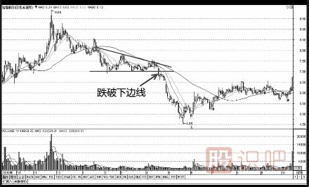 股票K线图卖出信号经典图解(图解)