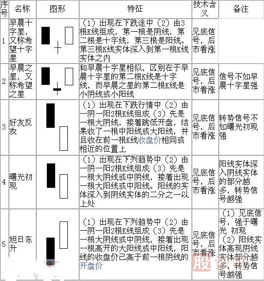 <a href=https://www.gupiaozhishiba.com/jsfx/K/ target=_blank class=infotextkey>K线</a>形态图解大全-最全股票K线形态分析