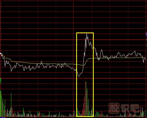 盘中出货看盘技巧_冲击波型和震荡型出货的看法