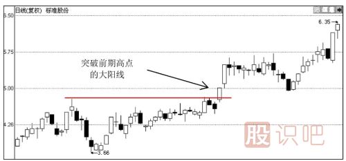 大阳线出现之后股价会怎么走？