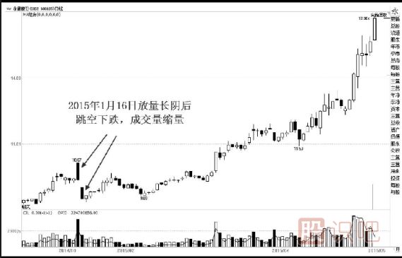 利用对到与打压的方式达到吸筹的目的