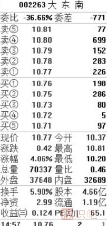 盘口相关指标介绍-盘口各个数据的意思与用处介绍