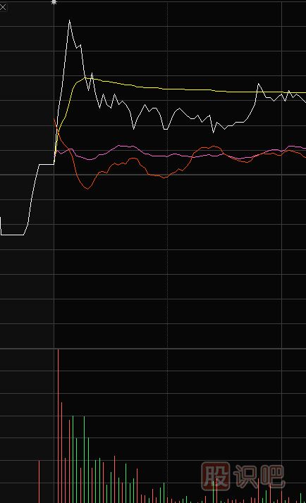 股价平开后放量上冲意味着什么？能追吗？