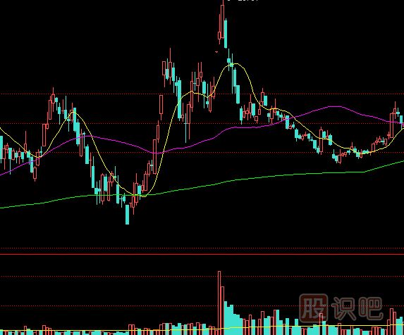 天量出现后如何判断股价走势