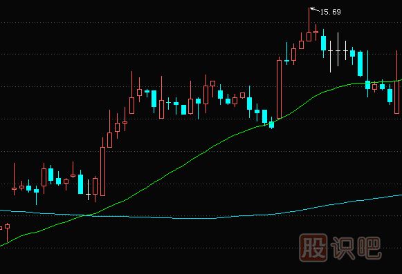 60分钟K线的超级短线战法