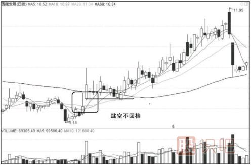 主力操作涨停板的常见形态及手法