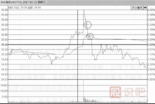 教您如何从分时图看股价会不会反弹上涨