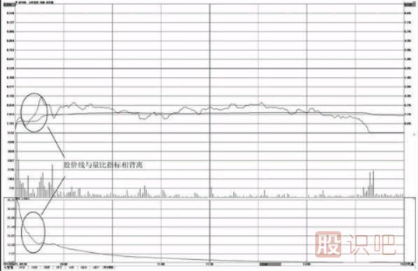 分时图量比指标用法-量比买入法与卖出技巧