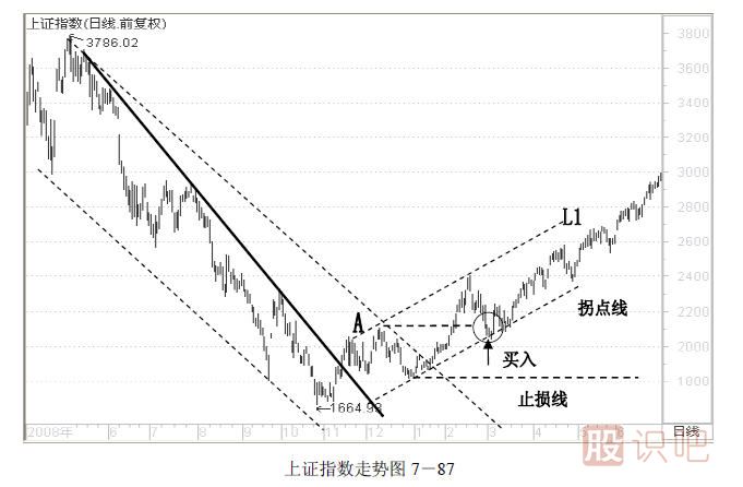 趋势交易法-鹿希武7-6