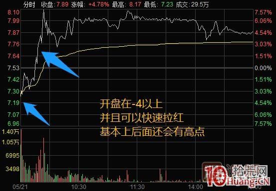 超短高手涨停板卖股技术深度教程 4：涨停连板股，超级阴线炸板的次日如何操作？核按钮？,