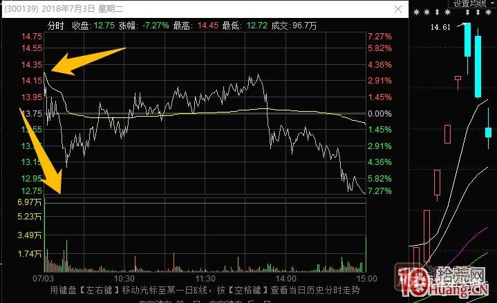 超短高手涨停板卖股技术深度教程 4：涨停连板股，超级阴线炸板的次日如何操作？核按钮？,