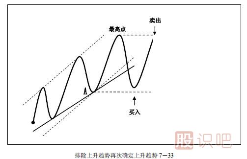 趋势交易法-鹿希武7-4