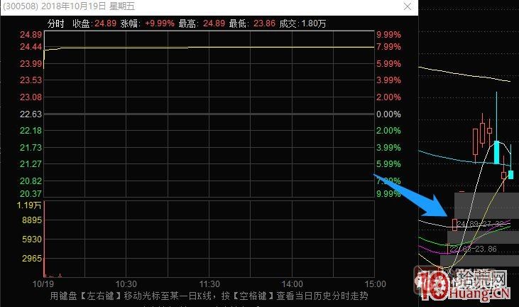 史上最全的龙头战法之最强龙头股空间板的几种超短介入模式 深度教程,