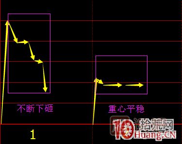 首板次日的集合竞价量能探讨，与1进2模式竞价介入的高胜率策略 深度教程,