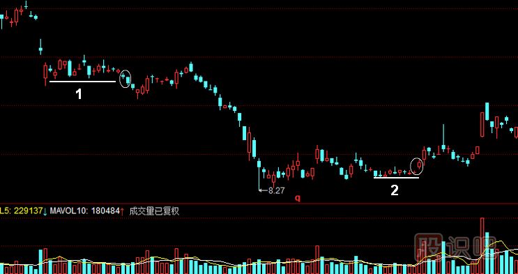 平底k线组合图形图片