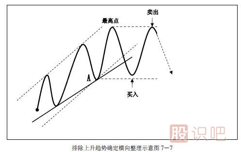 趋势交易法-鹿希武7-2