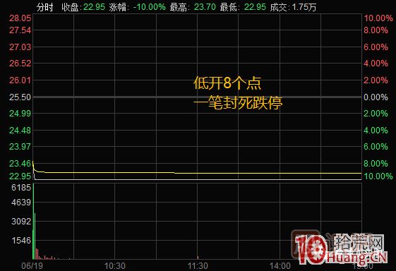 超短高手涨停板卖股技术深度教程 4：涨停连板股，超级阴线炸板的次日如何操作？核按钮？,