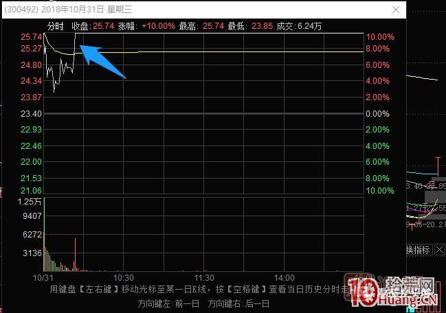 史上最全的龙头战法之最强龙头股空间板的几种超短介入模式 深度教程,