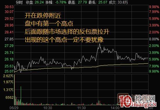 超短高手涨停板卖股技术深度教程 4：涨停连板股，超级阴线炸板的次日如何操作？核按钮？,