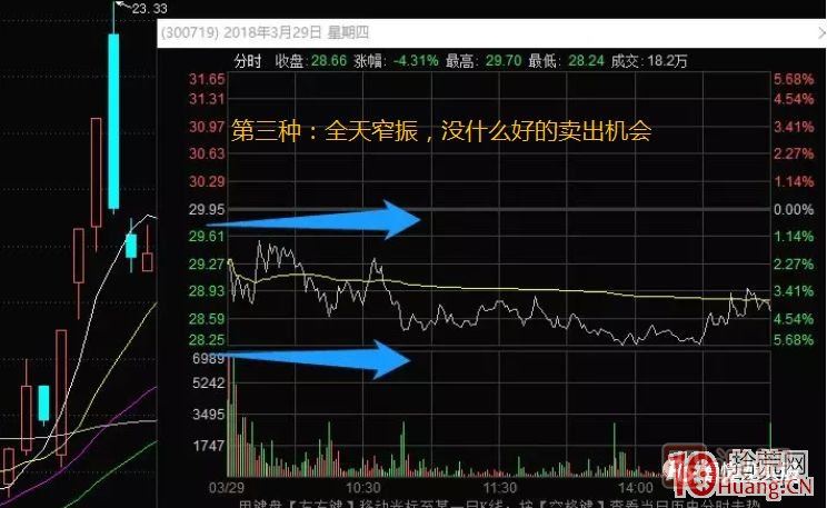 超短高手涨停板卖股技术深度教程 5：集体巨阴之后怎么操作,