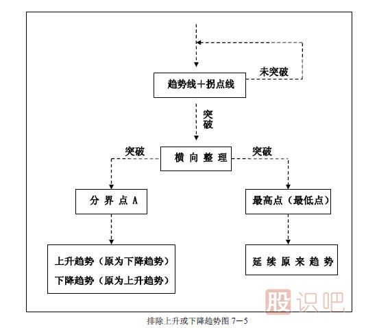 趋势交易法-鹿希武7-1