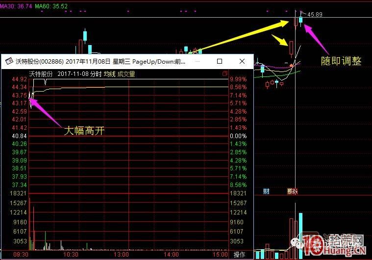 超短高手涨停板卖股技术深度教程 2：龙头爆巨量烂板，次日如何操作,