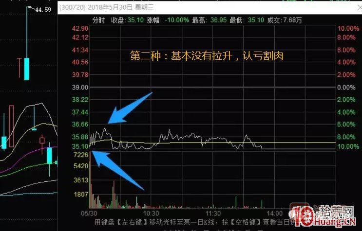 超短高手涨停板卖股技术深度教程 5：集体巨阴之后怎么操作,