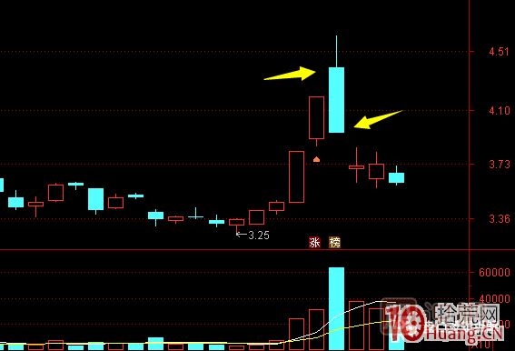 超短高手涨停板卖股技术深度教程 8：打板或低吸买入，不及预期被套，次日如何操作,