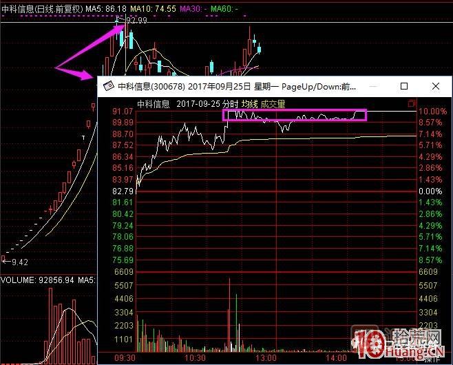 超短高手涨停板卖股技术深度教程 2：龙头爆巨量烂板，次日如何操作,