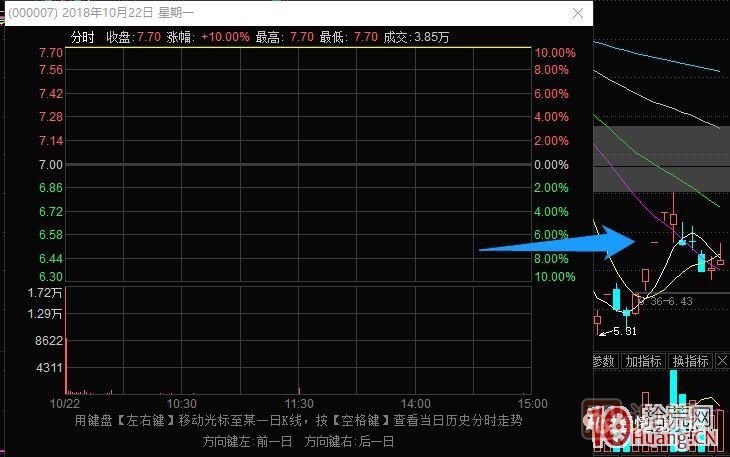 史上最全的龙头战法之最强龙头股空间板的几种超短介入模式 深度教程,