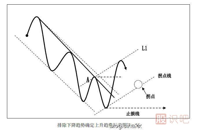 趋势交易法-鹿希武7-6