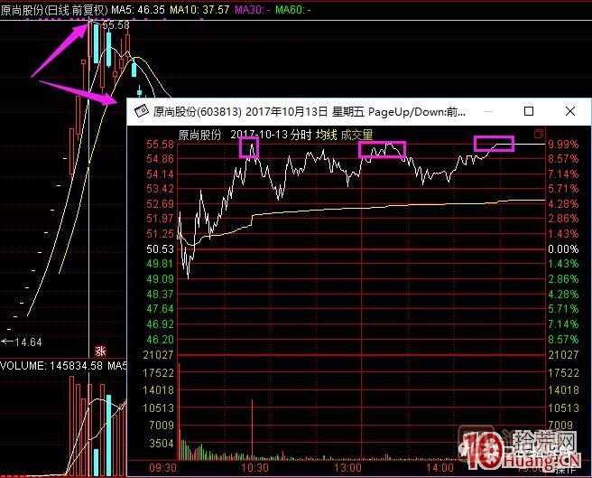 超短高手涨停板卖股技术深度教程 2：龙头爆巨量烂板，次日如何操作,