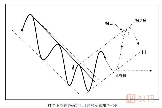 趋势交易法-鹿希武7-6