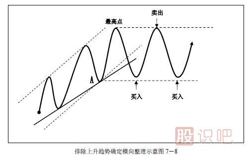 趋势交易法-鹿希武7-2