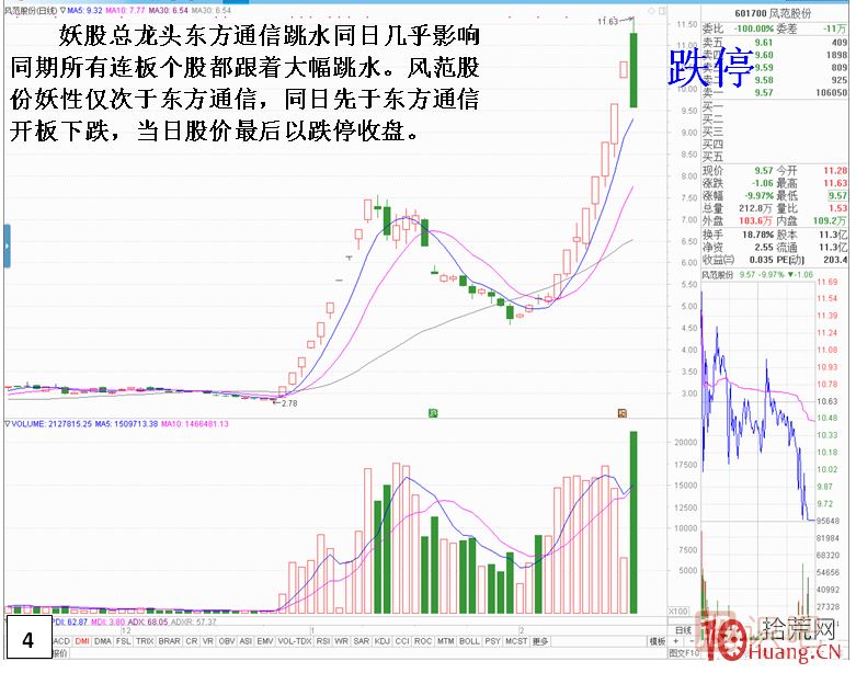 妖股见顶风险最大！止损必须坚决干脆！！,