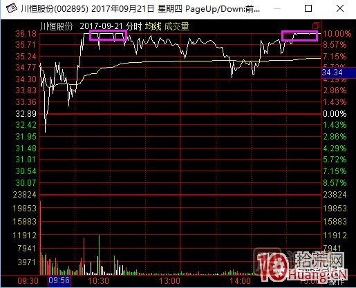 超短高手涨停板卖股技术深度教程 2：龙头爆巨量烂板，次日如何操作,