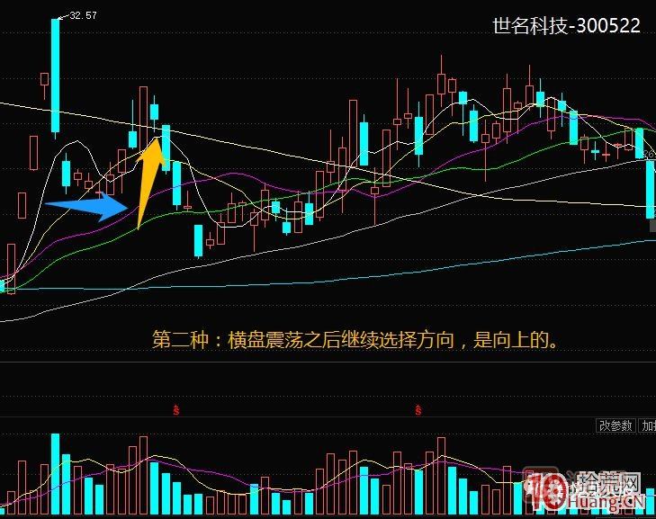 超短高手涨停板卖股技术深度教程 5：集体巨阴之后怎么操作,