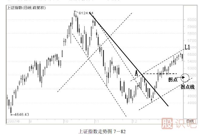 趋势交易法-鹿希武7-6