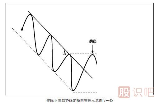 趋势交易法-鹿希武7-5