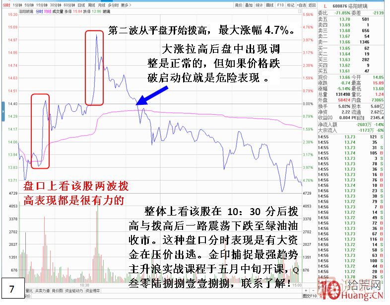 分时图形态技术分析之三角形形态,