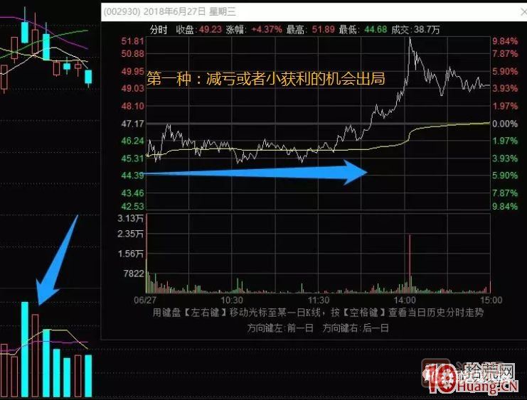 超短高手涨停板卖股技术深度教程 5：集体巨阴之后怎么操作,