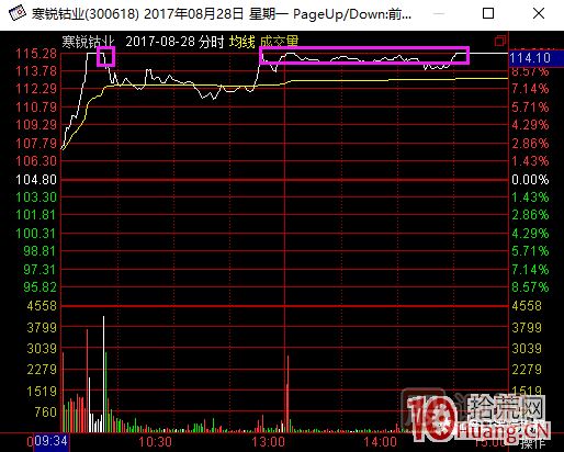 超短高手涨停板卖股技术深度教程 2：龙头爆巨量烂板，次日如何操作,