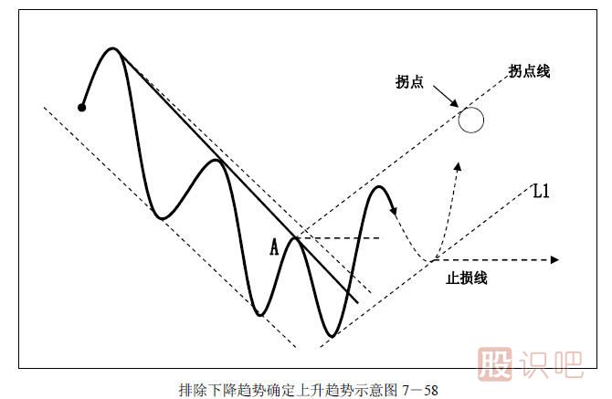 趋势交易法-鹿希武7-6